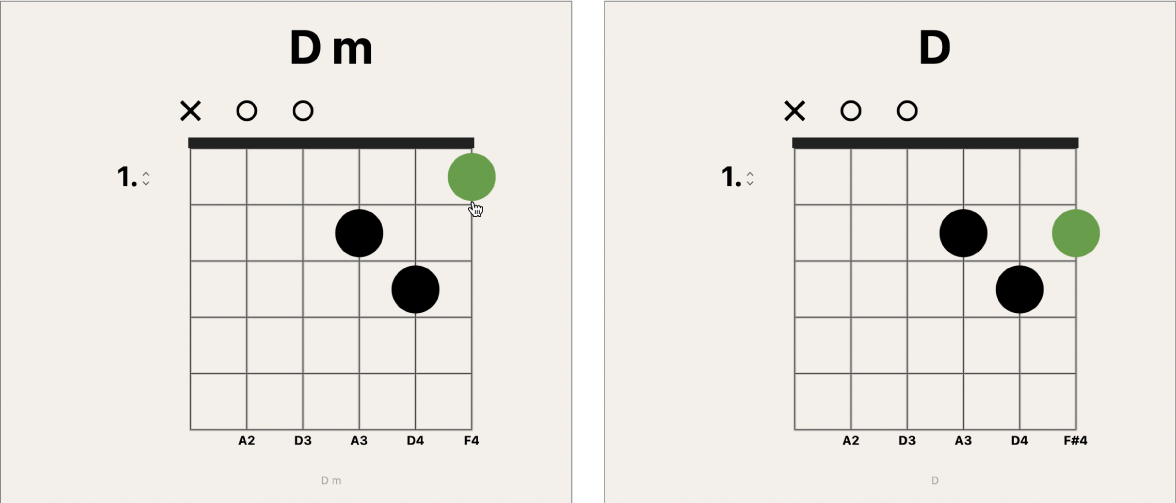 Abbildung. Schwarzen Griffpunkt auf dem Akkorddiagramm zurückbewegen