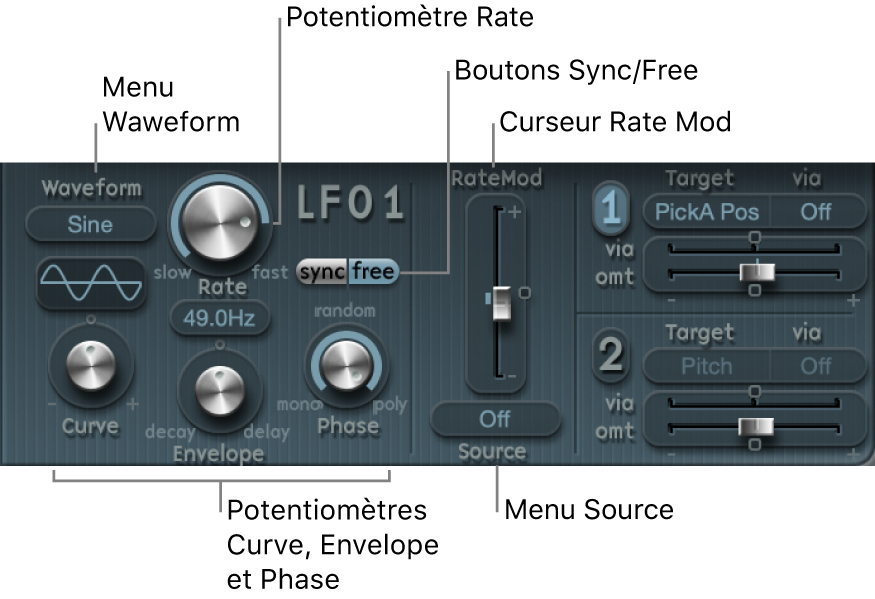 Figure. Paramètres LFO.
