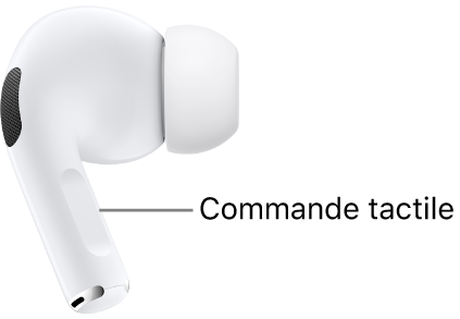 L’emplacement de la commande tactile des AirPods Pro (2e génération), le long de la tige de chacun des AirPods.