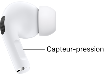 L’emplacement du capteur-pression des AirPods Pro (1re génération), le long de la tige de chacun des AirPods.