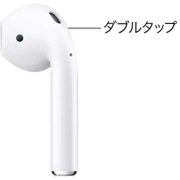 AirPods（第1世代または第2世代）でダブルタップする位置。ステムの上端です。