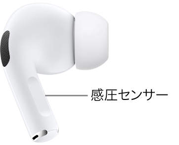 AirPods Pro（第1世代）の感圧センサーの位置。両方のAirPodsのステムにあります。