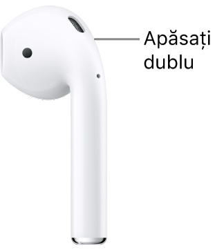 Locul unde trebuie apăsat dublu pe AirPods (prima sau a 2‑a generație), pe marginea de sus a tijei.