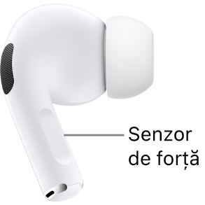 Poziționarea senzorului de presiune de pe AirPods Pro (prima generație), de-a lungul tijei fiecărei căști AirPods.