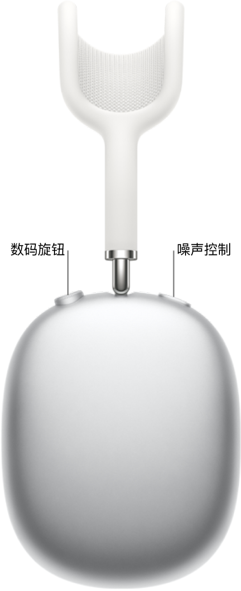 数码旋钮和噪声控制按钮的位置，位于 AirPods Max 右侧耳机的顶部。