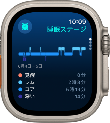 睡眠アプリ。覚醒、レム睡眠、コア睡眠、深い睡眠のおおよその時間を表示しています。