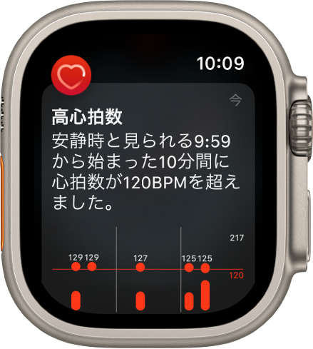 「心拍数」の通知画面。高心拍数が検知されています。