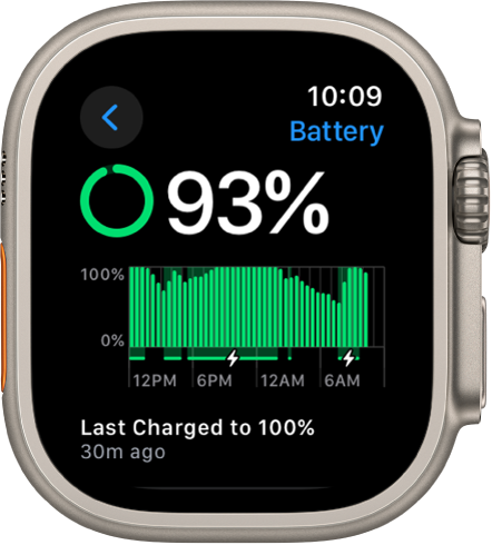 „Battery“ nustatymai „Apple Watch“ laikrodyje: rodoma 93 procentų įkrova. Apačioje esanti žinutė nurodo, kada laikrodis paskutinį kartą buvo įkrautas iki 100 proc. Grafike rodoma akumuliatoriaus naudojimo istorija.