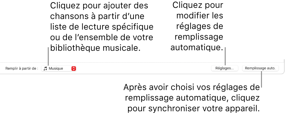 Les options de remplissage automatique sont situées en bas de la sous-fenêtre Musique. À l’extrémité gauche se trouve le menu contextuel Remplir à partir de, qui vous permet de choisir d’ajouter des chansons à partir d’une liste de lecture ou de l’ensemble de votre bibliothèque. À l’extrémité droite se trouvent deux boutons : Réglages pour modifier les différentes options du remplissage automatique et Remplissage automatique. Lorsque vous cliquez sur Remplissage automatique, votre appareil est rempli avec les chansons qui correspondent aux critères.