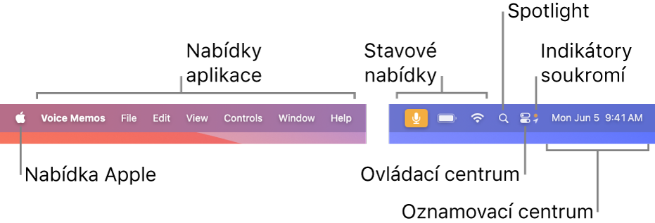 Řádek nabídek. Na levé straně se nachází nabídka Apple a nabídky aplikací. Napravo jsou vidět stavové nabídky, Spotlight, Ovládací centrum, indikátory soukromí a Oznamovací centrum.