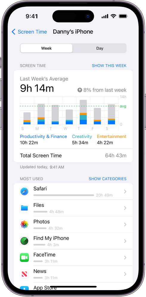 A Screen Time weekly report, showing the total amount of time spent on apps, by app and by category.