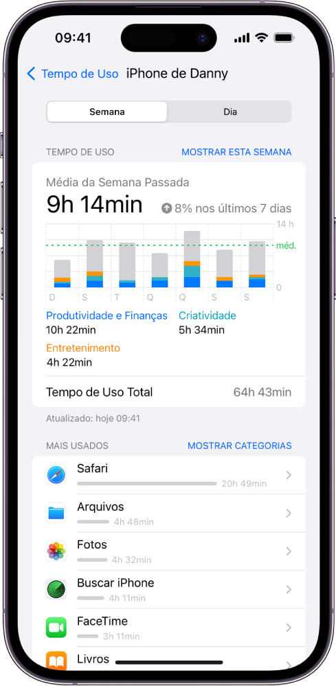 Relatório semanal do Tempo de Uso, mostrando o tempo total gasto com apps, por app e por categoria.