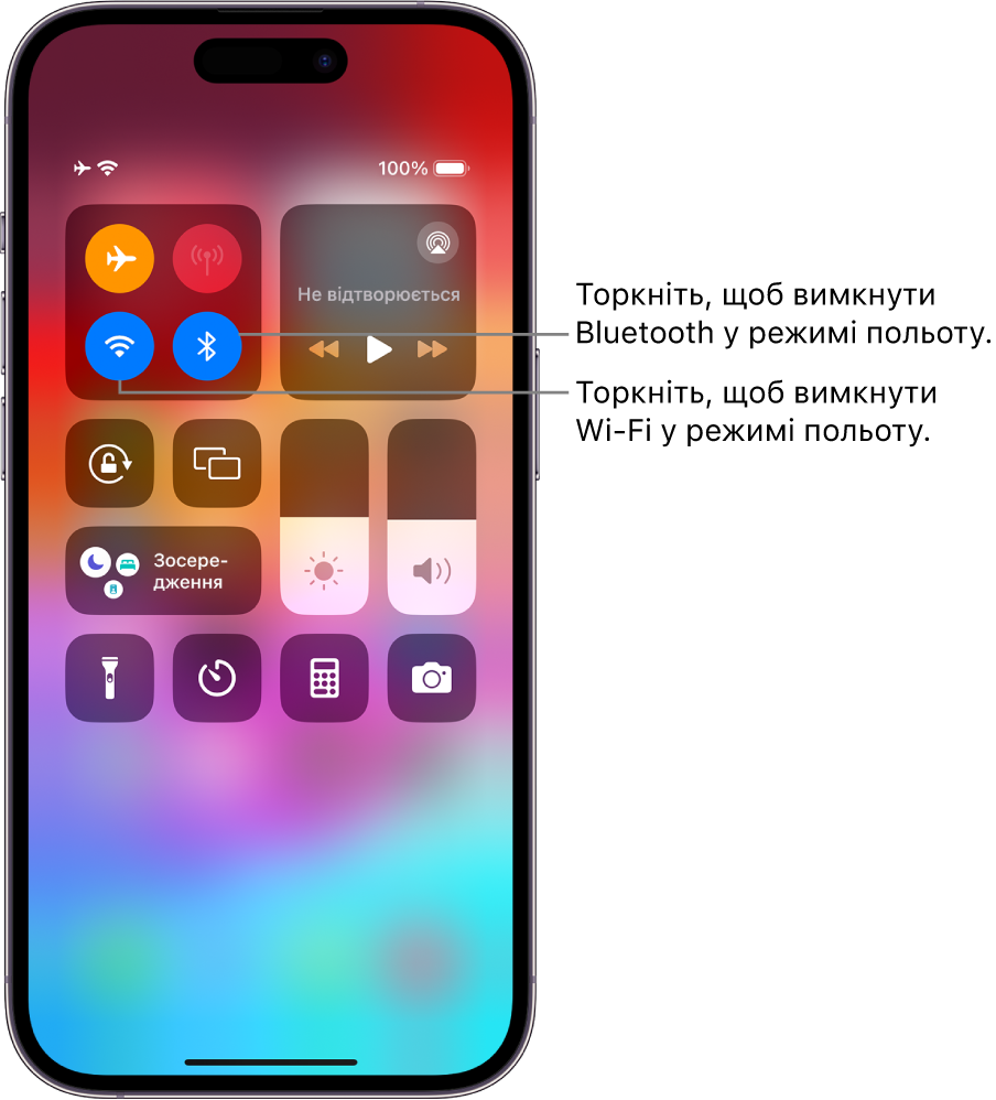 Центр керування iPhone. У групі елементів керування зверху ліворуч — кнопки «Режим польоту» (угорі зліва), Wi-Fi (унизу зліва) і Bluetooth (унизу справа). Режим польоту, Wi-Fi і Bluetooth увімкнено. Торкніть кнопку Bluetooth, щоб вимкнути Bluetooth у режимі польоту. Торкніть кнопку Wi-Fi, щоб вимкнути Wi-Fi у режимі польоту.