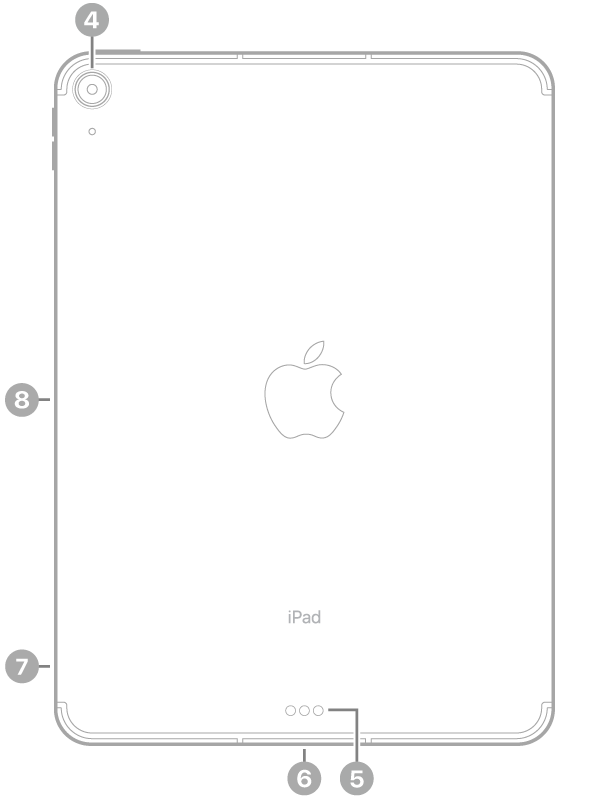 Die Rückansicht des iPad Air mit Hinweisen auf die rückwärtige Kamera links oben, den Smart Connector und den USB-C-Anschluss unten in der Mitte, das SIM-Fach (Wi-Fi + Cellular) links unten und den magnetischen Anschluss für den Apple Pencil an der linken Seite.