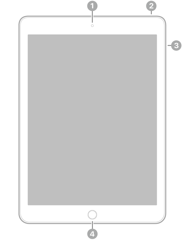 Η πρόσοψη του iPad με επεξηγήσεις για την μπροστινή κάμερα πάνω στο κέντρο, το πάνω κουμπί πάνω δεξιά, τα κουμπιά έντασης ήχου στα δεξιά, και το κουμπί Αφετηρίας/Touch ID κάτω στο κέντρο.