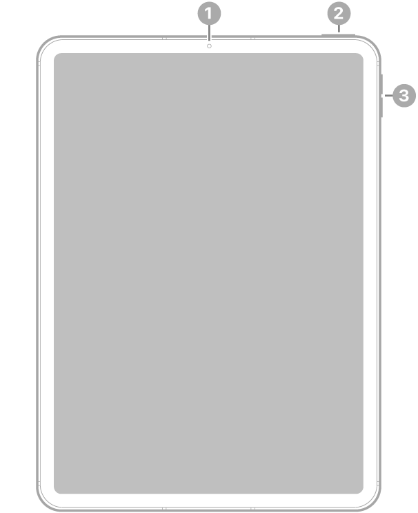 상단 중앙의 전면 카메라, 오른쪽 상단의 상단 버튼 및 Touch ID, 오른쪽의 음량 버튼 설명이 있는 iPad Air의 전면.