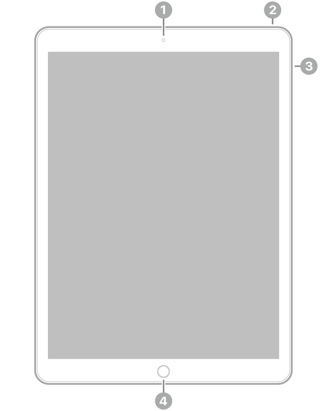 Visão frontal do iPad Pro com chamadas para a câmera frontal na parte superior central, o botão superior na parte superior direita, os botões de volume à direita e o botão de Início/Touch ID na parte inferior central.