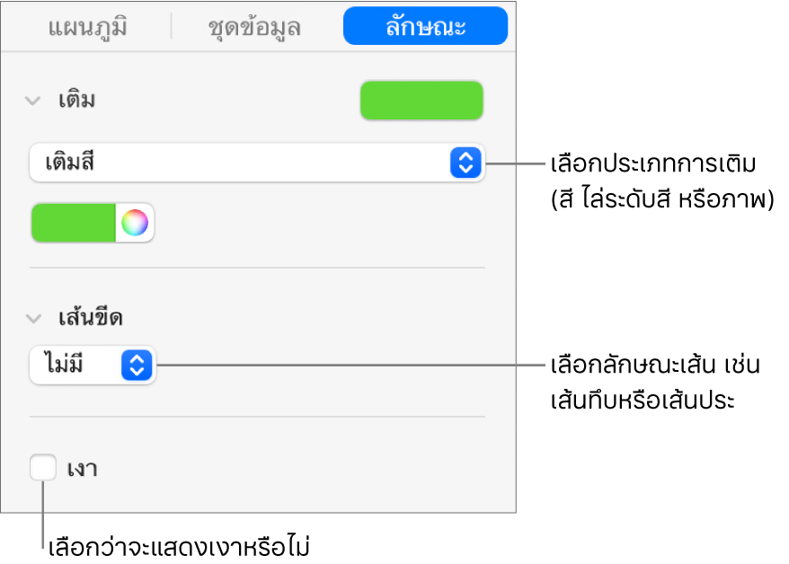 ตัวควบคุมสำหรับการเปลี่ยนลักษณะของชุดข้อมูล