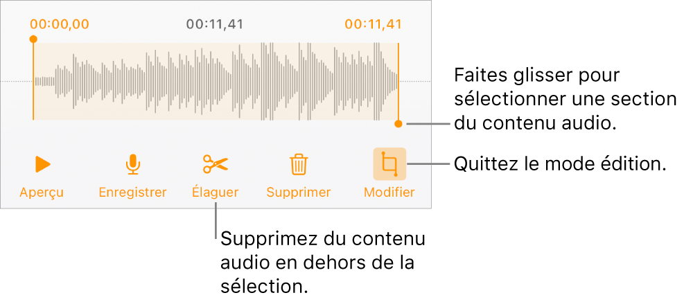 Commandes pour la modification de contenu audio enregistré. Les poignées indiquent la section actuellement sélectionnée de l’enregistrement, et les boutons Aperçu, Enregistrer, Élaguer, Supprimer et Modifier se trouvent en dessous.