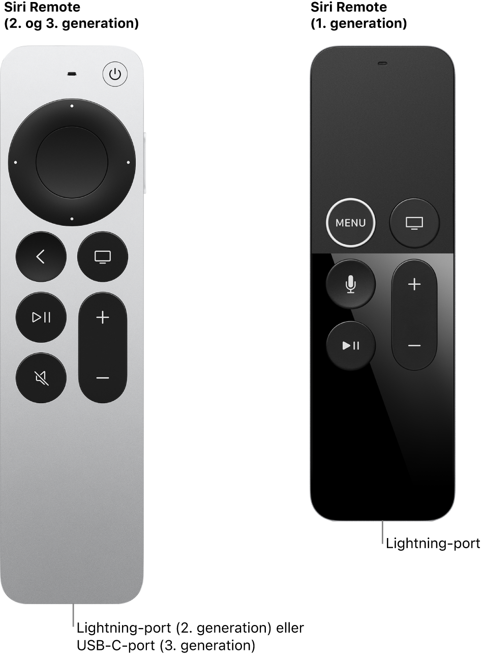 Billede af Siri Remote (2. generation og 3. generation) og Siri Remote (1. generation), der viser porten til stiktilslutning