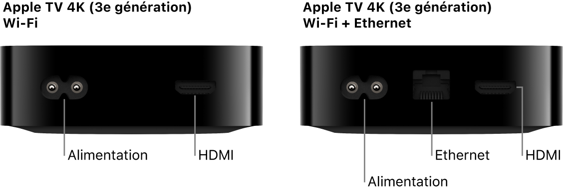 Vue de dos des modèles Wi-Fi et Wi-Fi + Ethernet de l’Apple TV 4K (3e génération), avec les ports affichés