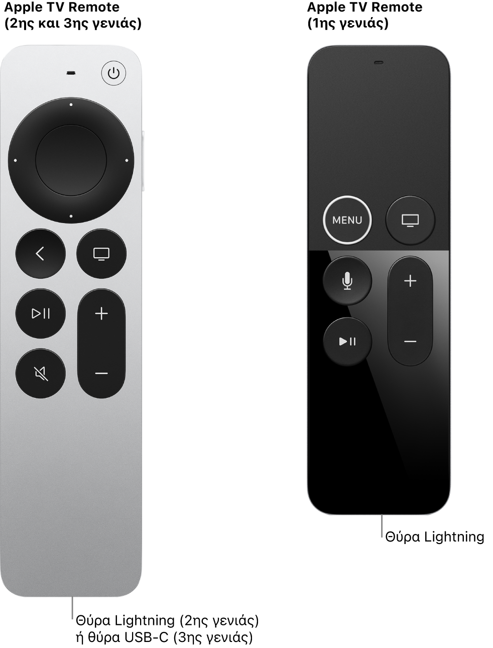 Εικόνα του Apple TV Remote (2ης γενιάς) και του Apple TV Remote (1ης γενιάς) όπου φαίνεται η υποδοχή Lightning