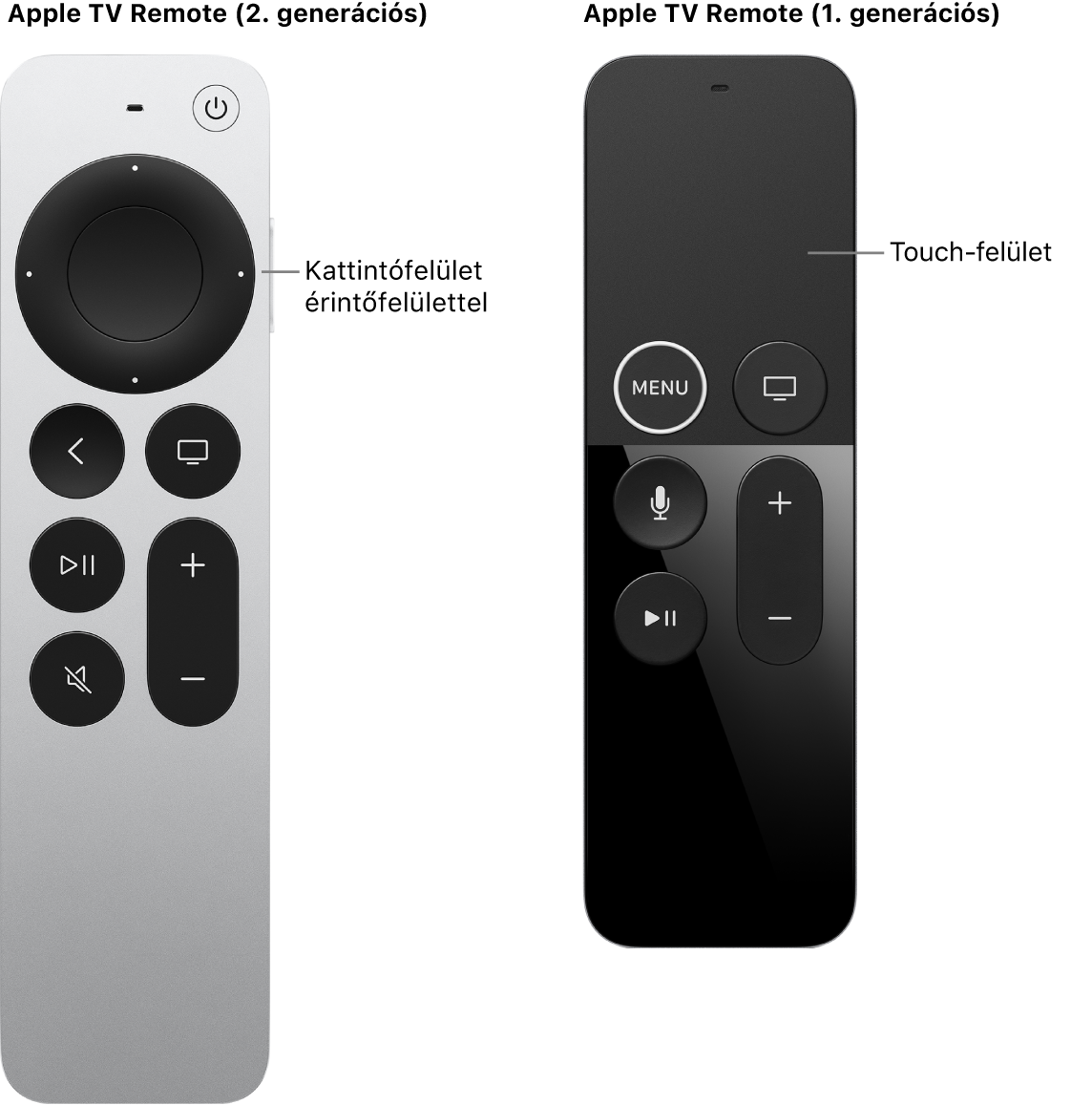 A kattintófelülettel ellátott Apple TV Remote (2. és 3. generációs) és az érintőfelülettel ellátott Apple TV Remote (1. generációs)