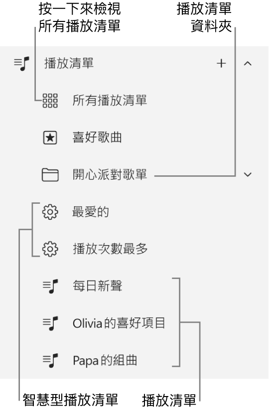 Apple Music 側邊欄顯示各種類型的播放清單。選取「所有播放清單」來檢視全部。你也可以製作播放清單資料夾。