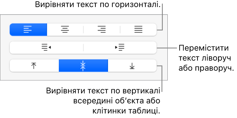 Розділ «Вирівнювання» на панелі форматування з виносками на кнопки вирівнювання.