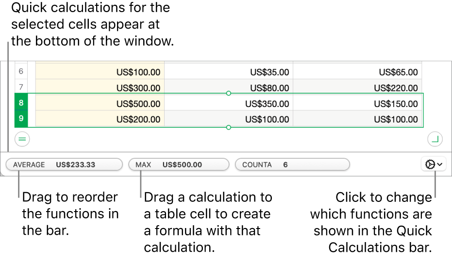 Drag to reorder functions, drag a calculation to a table cell to add it or click the change functions menu to change which functions are shown.