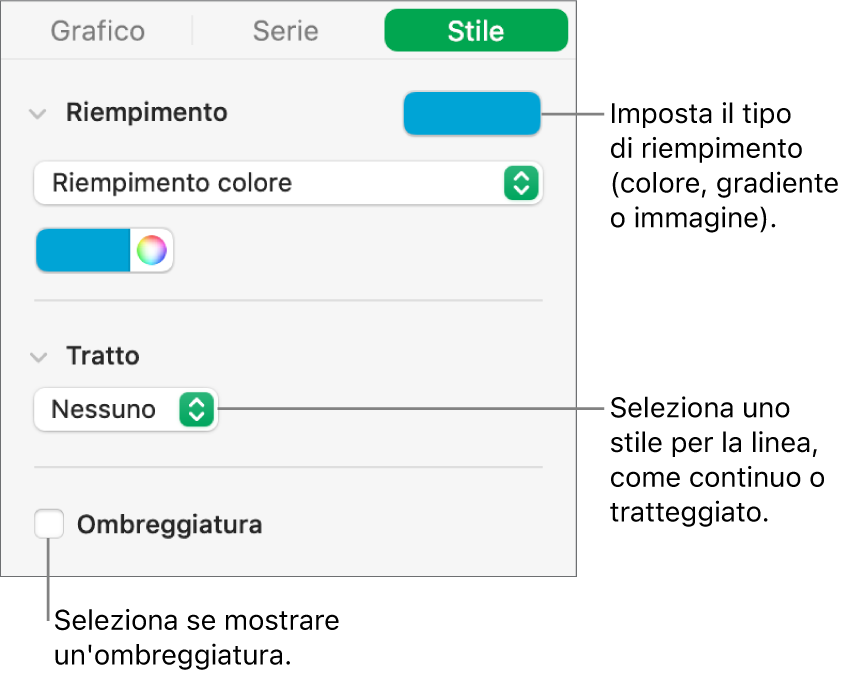 Controlli per cambiare l’aspetto delle serie di dati.