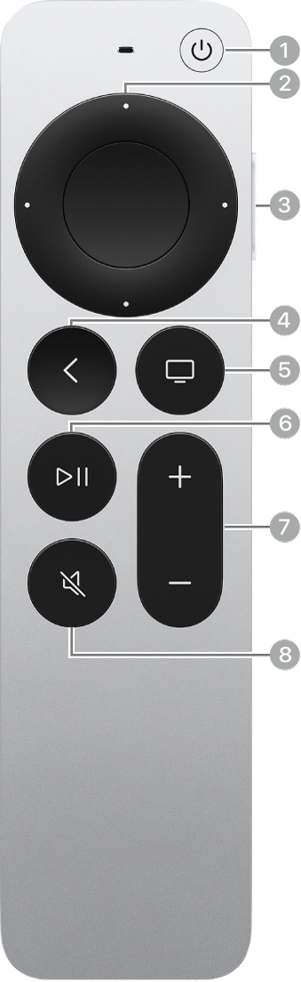 Daljinec Siri Remote ali Apple TV Remote (2. in 3. generacije) z označenimi gumbi.