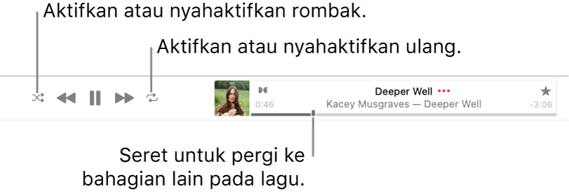 Bahagian atas Apple Music dengan lagu dimainkan. Kawalan main balik berada di hujung kiri. Butang Rombak berada di sebelah kiri kawalan main balik dan butang Ulang di sebelah kanan kawalan. Seret penunjuk main untuk pergi ke bahagian lain lagu.