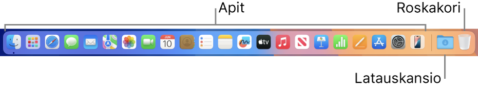 Dock, jossa on appikuvakkeita, Lataukset-pino ja roskakori.