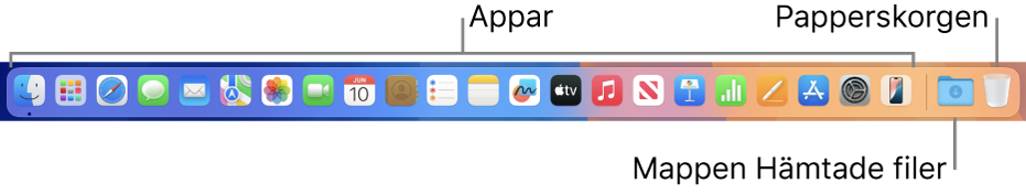 Dock med symboler för appar, hämtningstraven och papperskorgen.