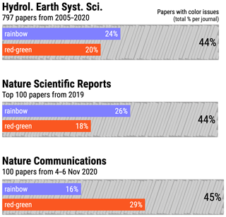 https://hess.copernicus.org/articles/25/4549/2021/hess-25-4549-2021-f03