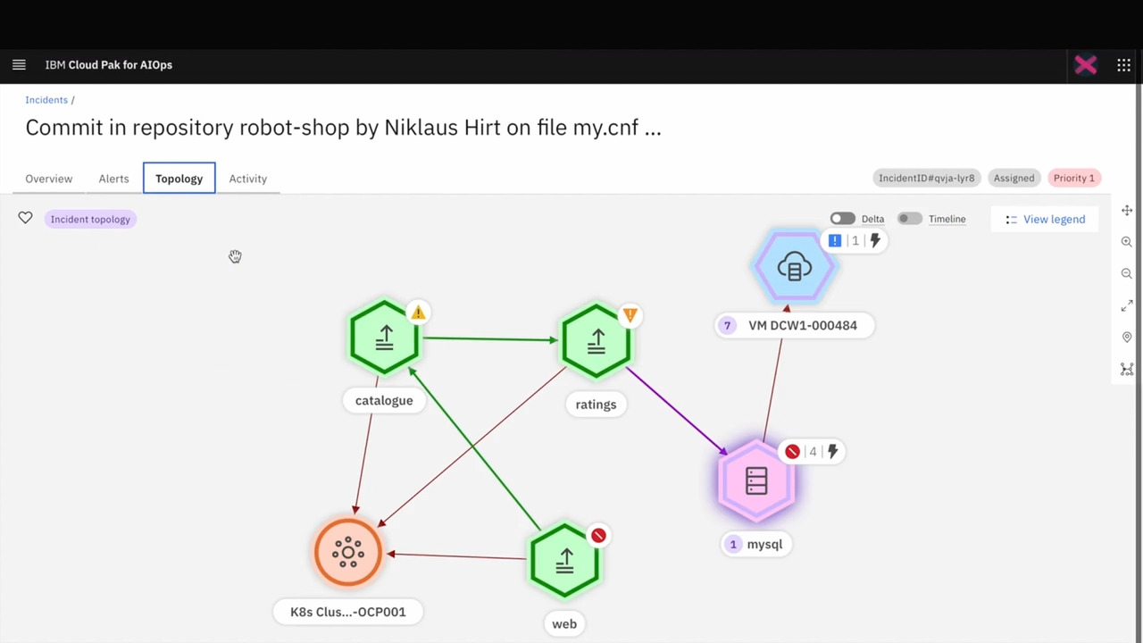 IBM Cloud Pak for Artificial Intelligence Operations (AIOps)