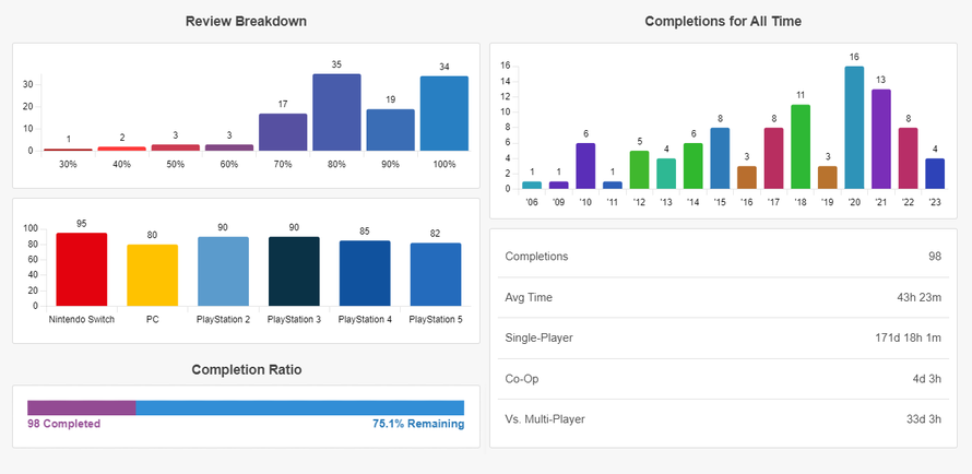 Sample Profile