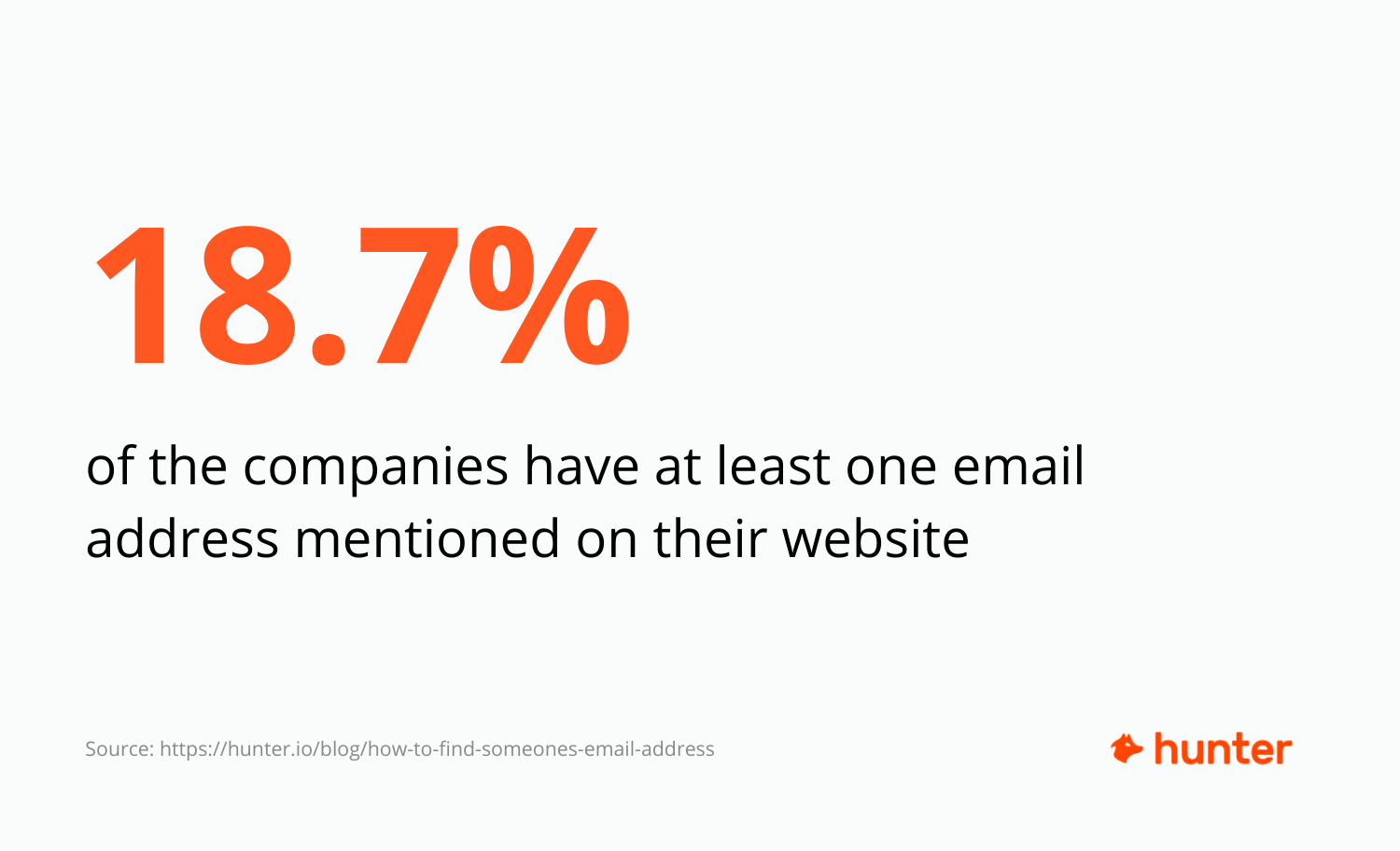 Stats about how many companies mention their email addresses on the website