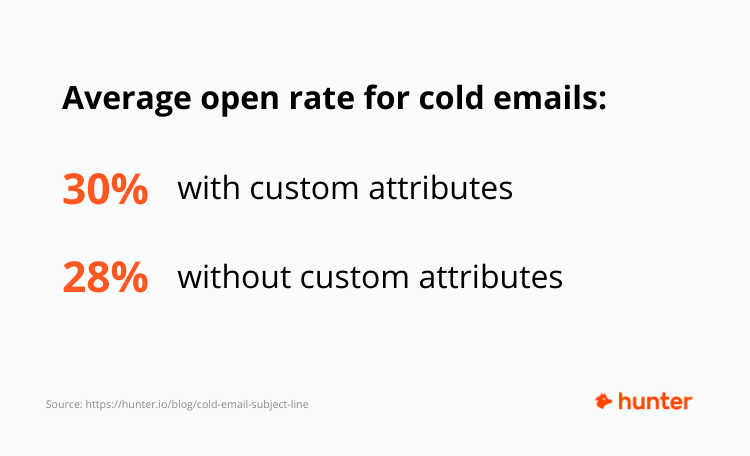 Average open rate for cold emails