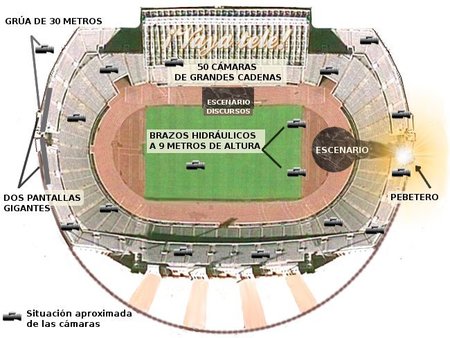 Estadi Olímpic Lluís Companys