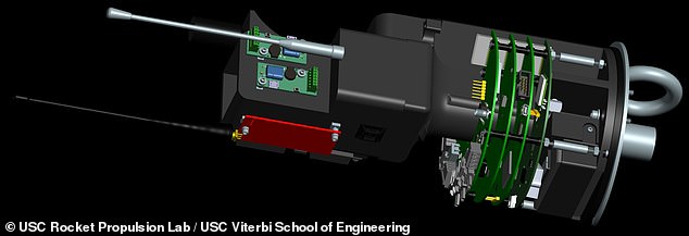 Dubbed the 'High Altitude Module for Sensing, Telemetry, and Electronic Recovery' or 'HAMSTER' system (above), USCRPL's custom avionics suite included a radio-based transponder to measure altitude and five printed circuit boards' worth of computational might