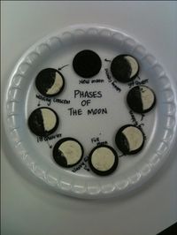 Oreo Phases of the Moon