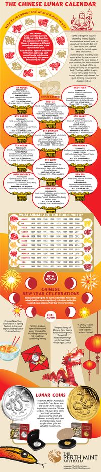 The Chinese Lunar Calendar #infographic #ChineseCalendar