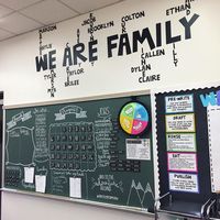 Love this for promoting a family environment in the classroom!!