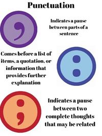 Colorful graphics make this poster an added attraction to any classroom for visual reminders for all students of the distinction between various punctuation marks and why they are used. Confusion always seems to surround the difference between commas, colons, and semi colons. What else can a teacher...