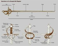 Rapier terminology