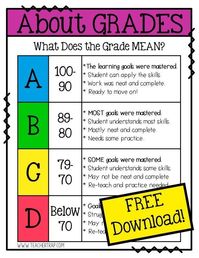 Handy chart to help students understand their grades! And there is an EDITABLE version!! :)