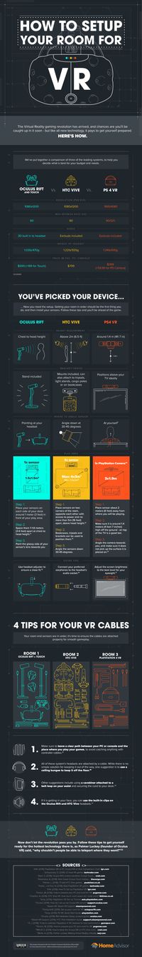 How to Set Up Your Room for VR #Infographic #VirtualReality (Wearable Technology Infographic)