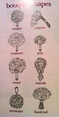 Are you getting (or did you have) a round, cascade, nosegay, composite, handtied or other bouquet? I THINK I am leaning towards the round or handtied styles…in creamy whites. What about you?